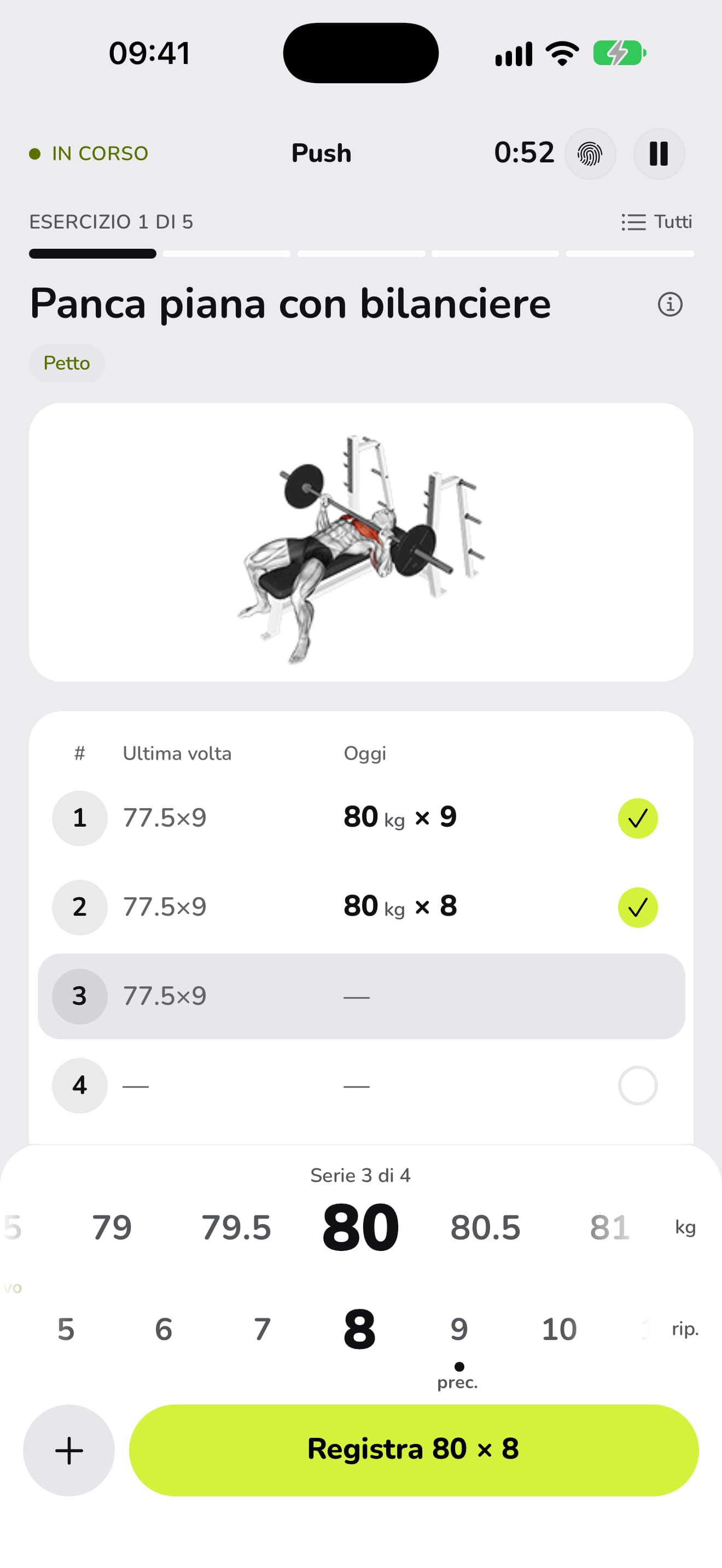 Un allenamento in corso in WaveFit: Panca piana con bilanciere, serie 3 di 4. Il 77,5×9 dell'ultima volta accanto agli 80 kg × 9 e 80 kg × 8 di oggi, sopra le rotelle di peso e ripetizioni e il pulsante Registra.