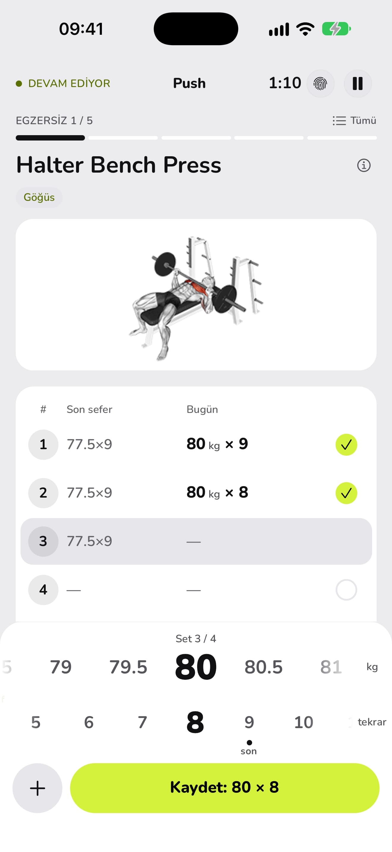 WaveFit'te devam eden bir antrenman: Halter Bench Press, set 3 / 4. Son seferin 77,5×9'u bugünün 80 kg × 9 ve 80 kg × 8'inin yanında; altta ağırlık ve tekrar çarkları ile Kaydet düğmesi.