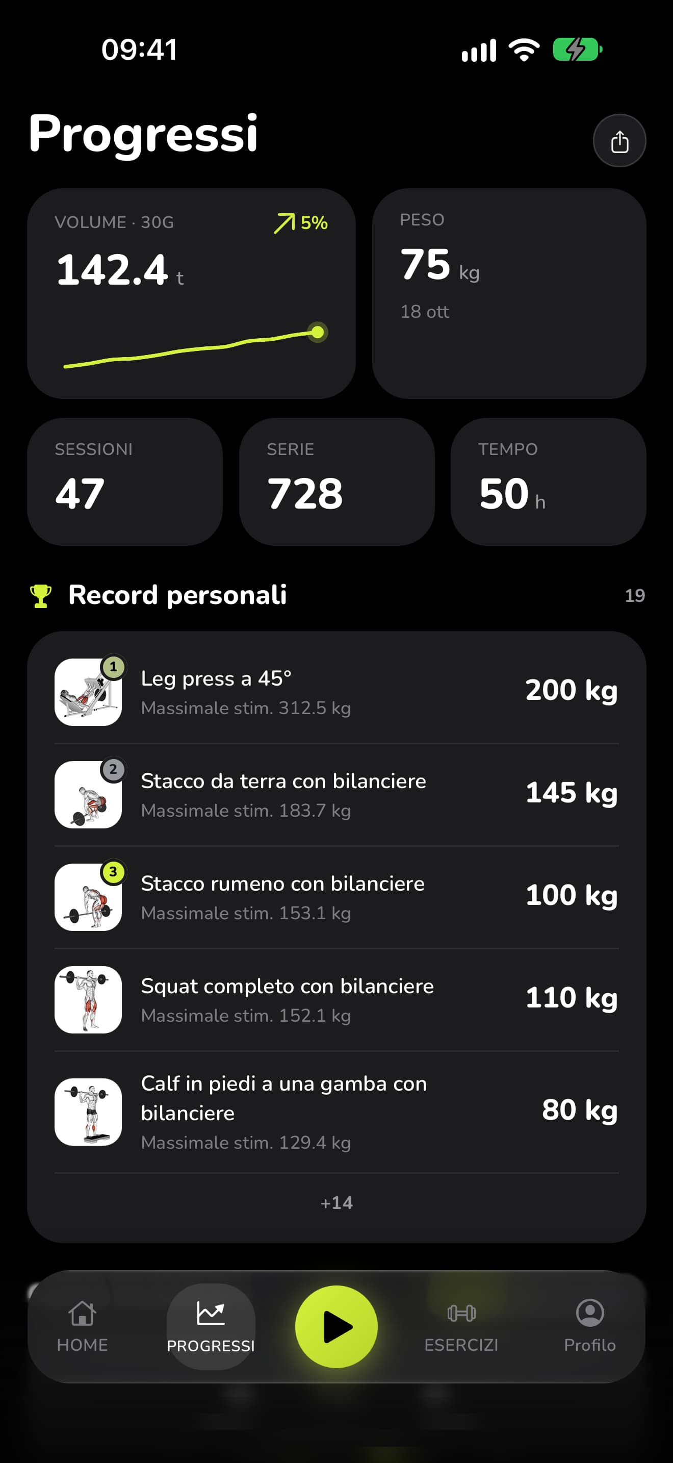I progressi in WaveFit: 142,4 t di volume in 30 giorni, peso corporeo 75 kg, 47 sessioni, 728 serie, 50 ore e i record personali.