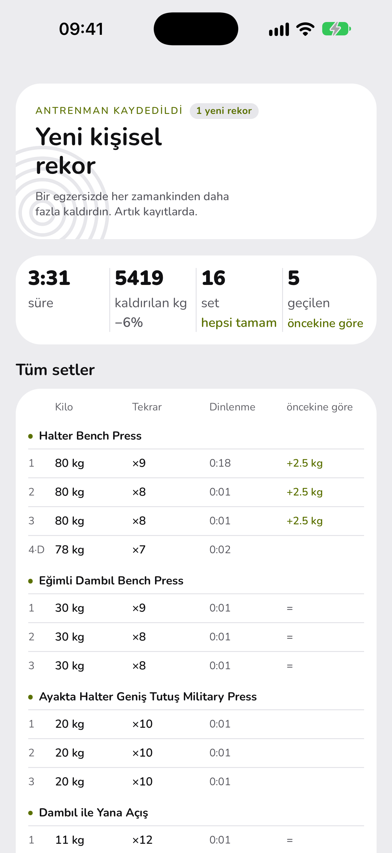 WaveFit'te kaydedilen bir antrenman: yeni kişisel rekor, 16 sette 5419 kg kaldırıldı, son sefere göre 5 set geçildi ve tüm setler listelendi.