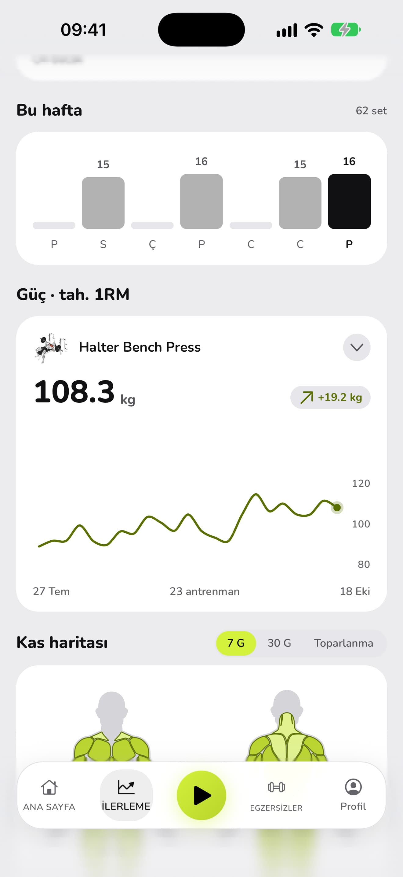 WaveFit'te ilerleme: bu haftanın günlük set sayıları ve bench press için tahmini 1RM grafiği, 108,3 kg, 27 Temmuz'dan bu yana +19,2 kg.