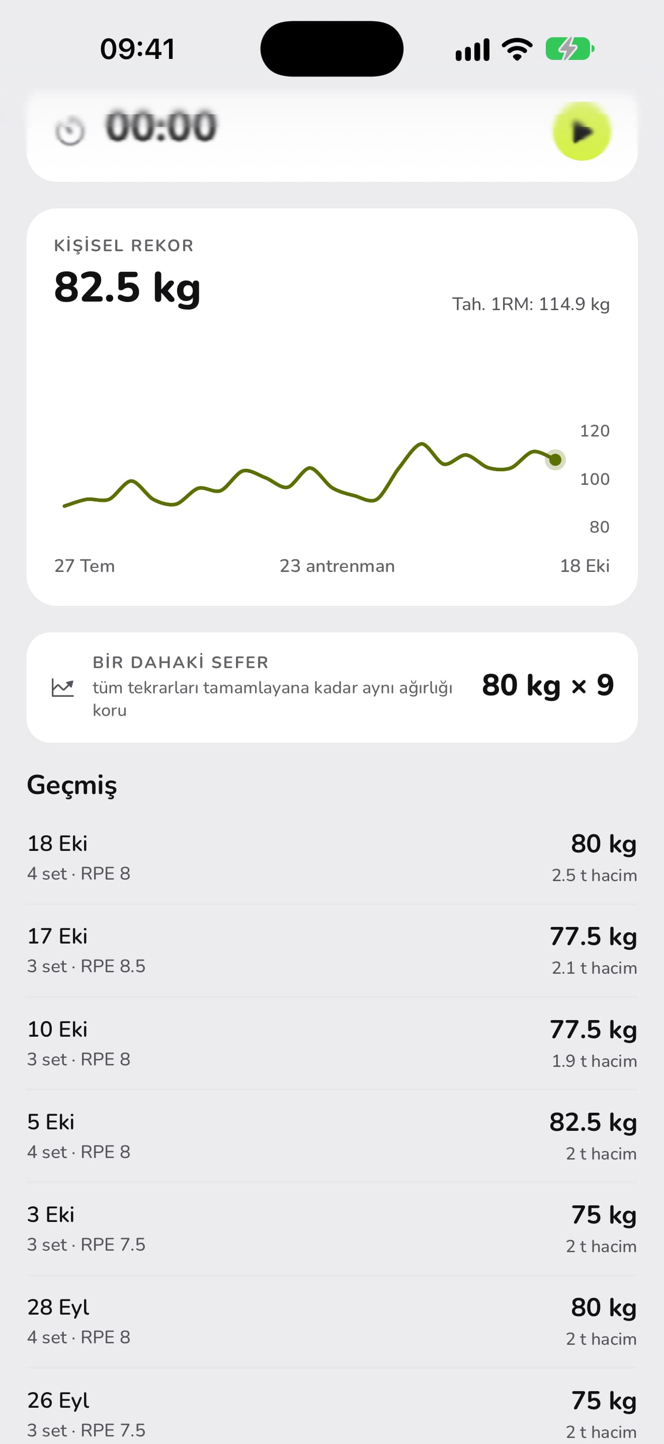 WaveFit'te bench press sayfası: 82,5 kg kişisel rekor, tahmini 1RM grafiği, bir dahaki hedef 80 kg × 9 ve tarihe göre geçmiş.