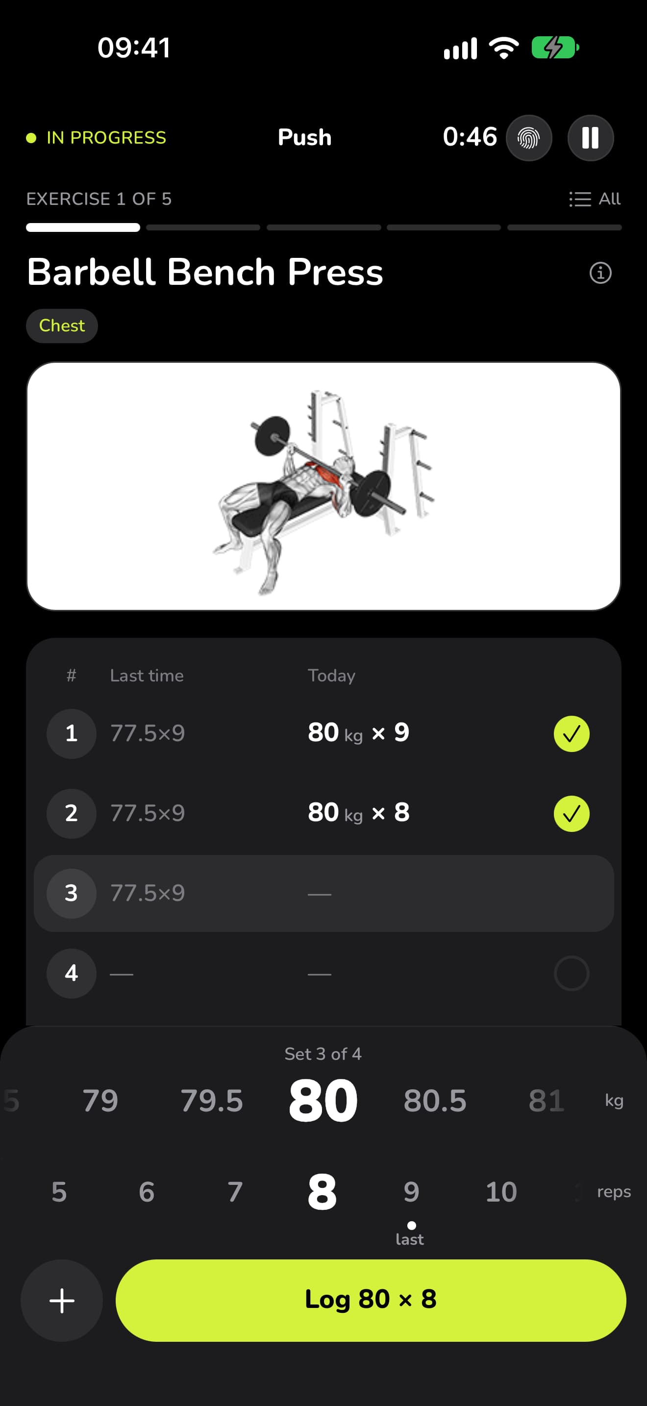 A session in progress in WaveFit: Barbell Bench Press, set 3 of 4. Last time's 77.5×9 sits beside today's 80 kg × 9 and 80 kg × 8, above the weight and reps dials and the Log button.