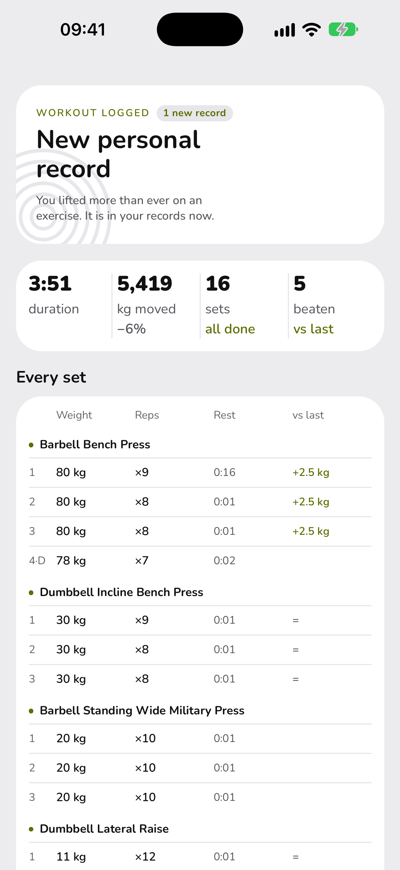 A workout saved in WaveFit: a new personal record, 5,419 kg lifted in 16 sets, 5 beaten compared with last time, and every set listed.