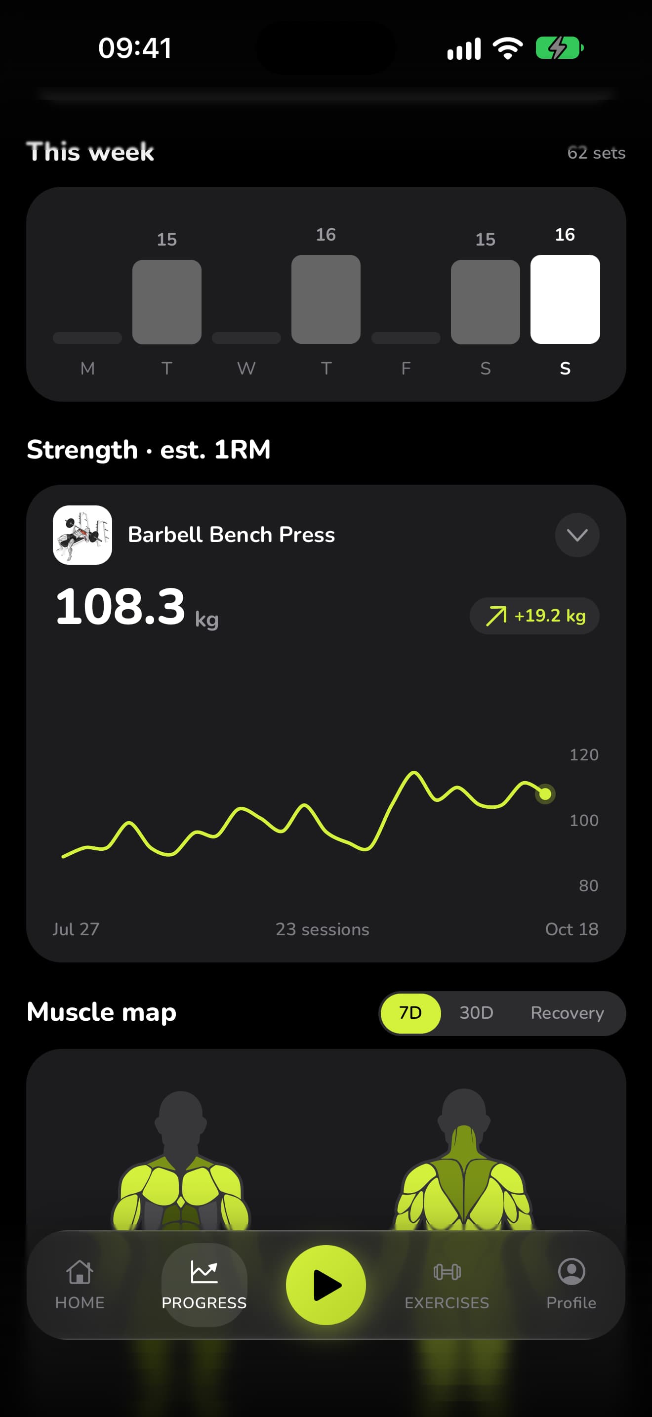 Progress in WaveFit: sets per day this week, and the estimated 1RM chart for the bench press at 108.3 kg, up 19.2 kg since 27 July.