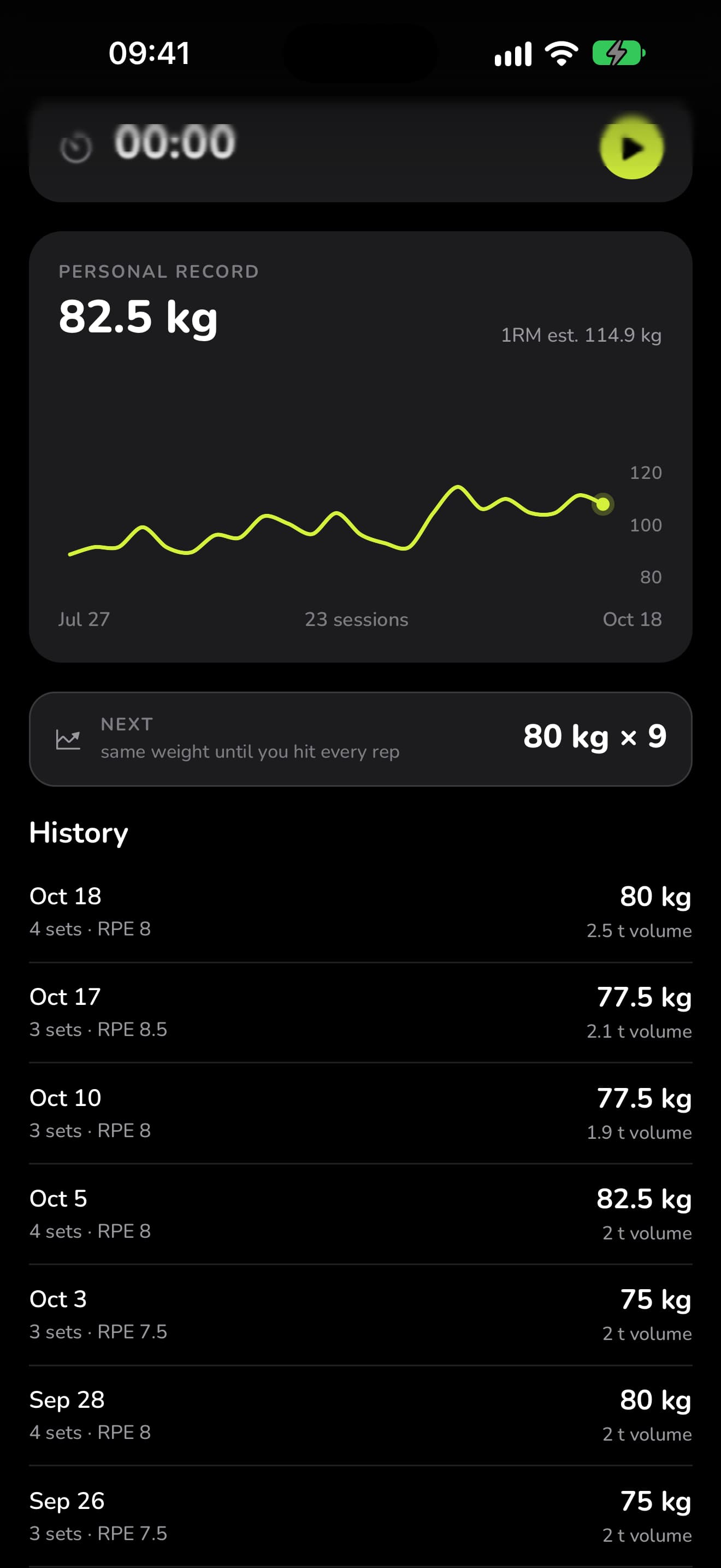 The bench press page in WaveFit: a personal record of 82.5 kg, the estimated 1RM chart, the next target of 80 kg × 9, and the history by date.